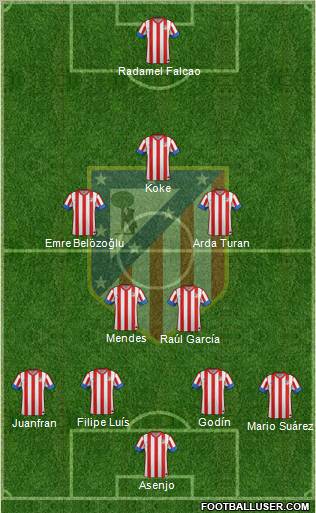 C. Atlético Madrid S.A.D. Formation 2012
