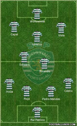 Sporting Clube de Portugal - SAD Formation 2012