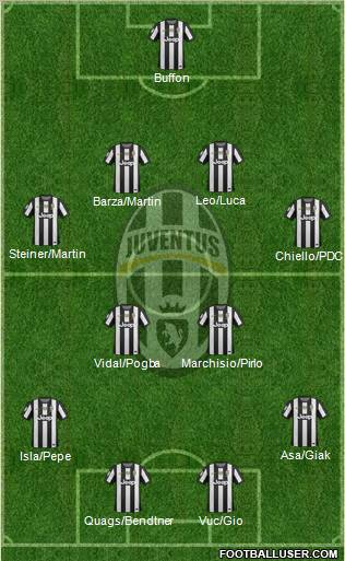 Juventus Formation 2012