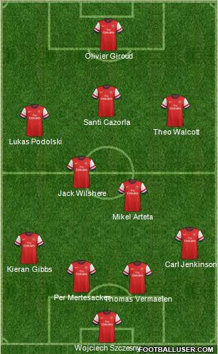 Arsenal Formation 2012