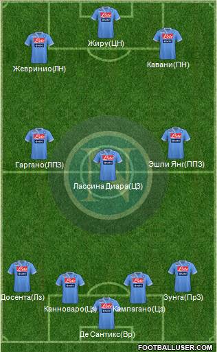 Napoli Formation 2012