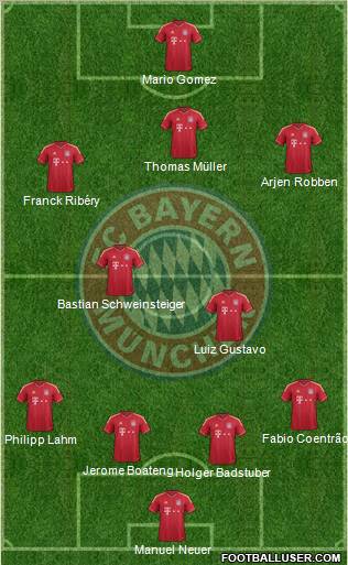 FC Bayern München Formation 2012