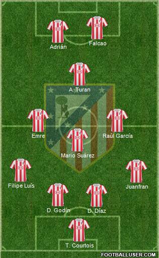 Atlético Madrid B Formation 2012