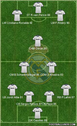 Real Madrid C.F. Formation 2012