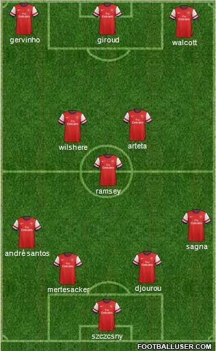 Arsenal Formation 2012