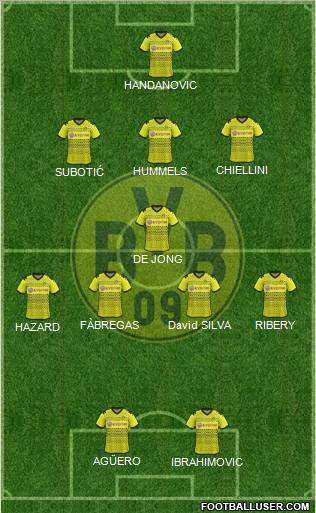 Borussia Dortmund Formation 2012