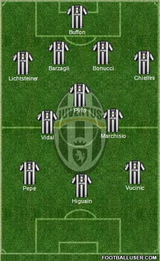 Juventus Formation 2012
