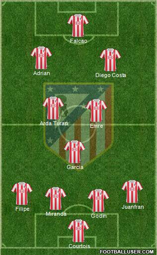Atlético Madrid B Formation 2012
