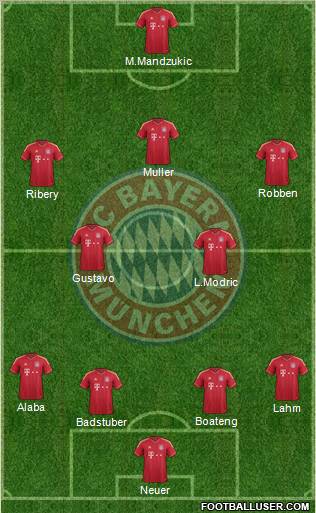 FC Bayern München Formation 2012