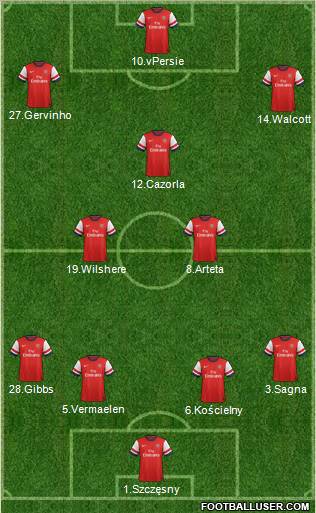 Arsenal Formation 2012