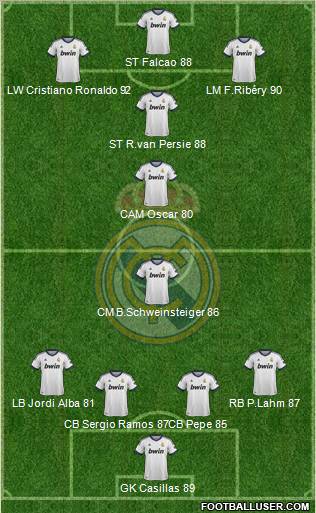Real Madrid C.F. Formation 2012