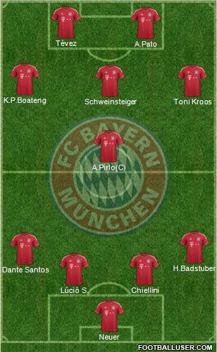 FC Bayern München Formation 2012