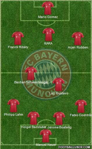 FC Bayern München Formation 2012