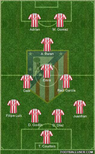 Atlético Madrid B Formation 2012