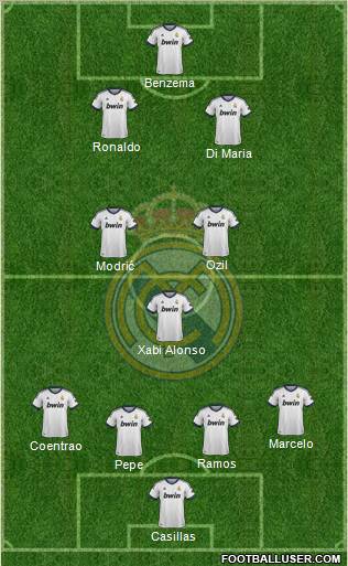 Real Madrid C.F. Formation 2012