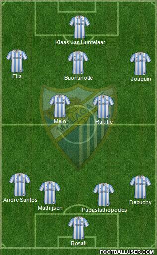 Málaga C.F., S.A.D. Formation 2012