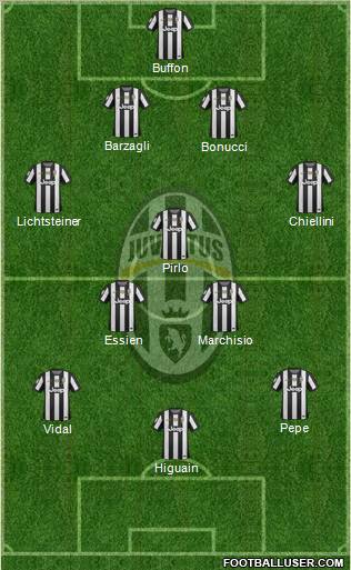 Juventus Formation 2012