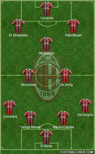 A.C. Milan Formation 2012