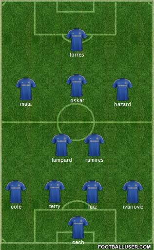Chelsea Formation 2012