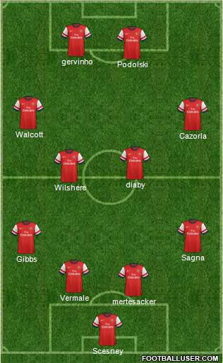 Arsenal Formation 2012