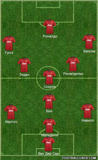 Manchester United Formation 2012