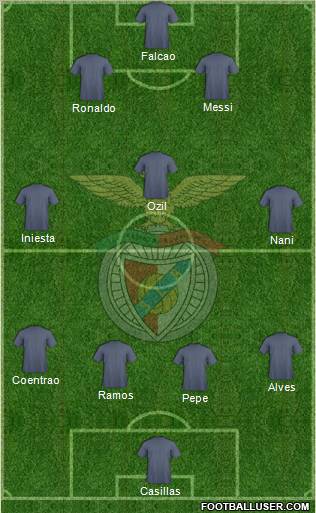 Sport Lisboa e Benfica - SAD Formation 2012