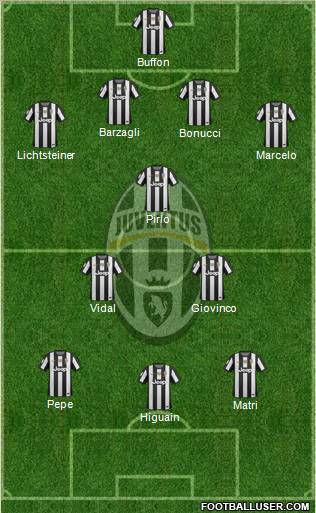 Juventus Formation 2012