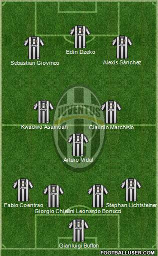 Juventus Formation 2012