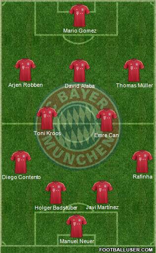 FC Bayern München Formation 2012