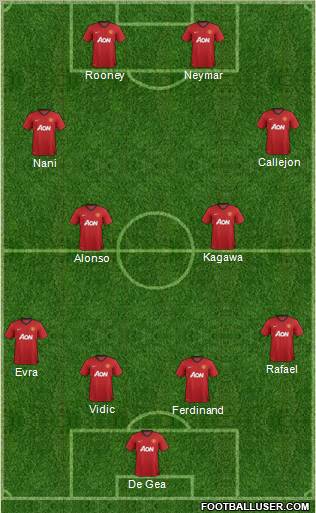 Manchester United Formation 2012