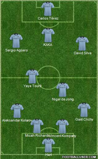 Manchester City Formation 2012