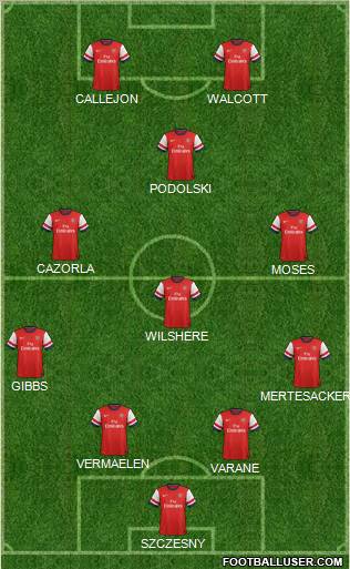 Arsenal Formation 2012