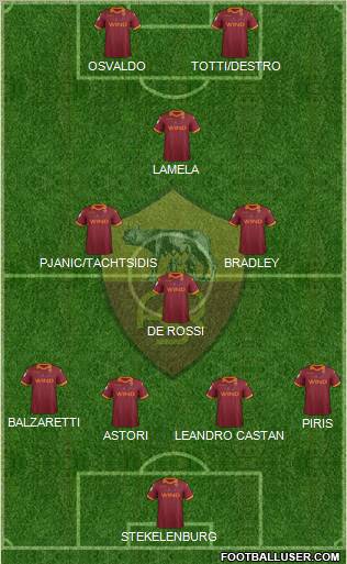 AS Roma Formation 2012