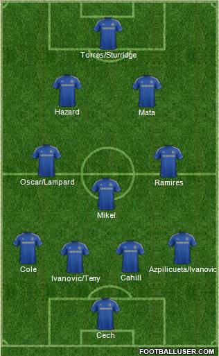 Chelsea Formation 2012