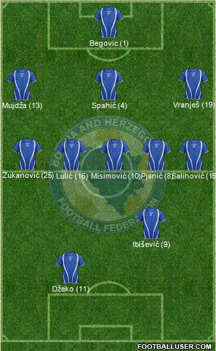 Bosnia and Herzegovina Formation 2012