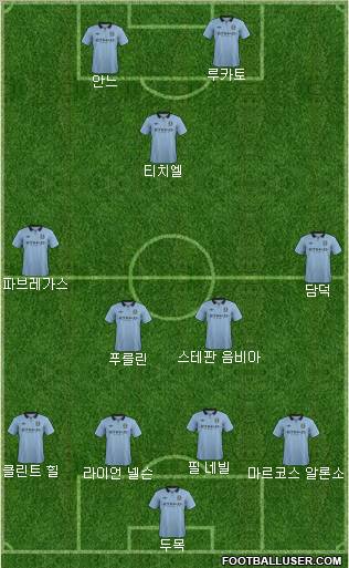 Manchester City Formation 2012