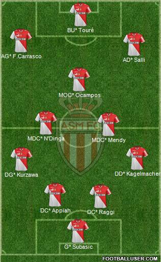 AS Monaco FC Formation 2012