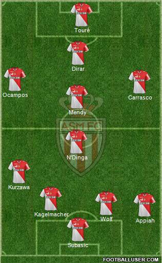 AS Monaco FC Formation 2012
