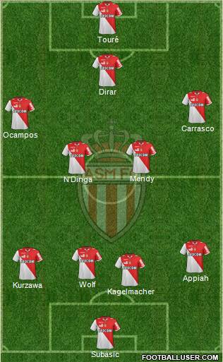 AS Monaco FC Formation 2012