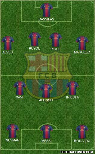 F.C. Barcelona Formation 2012