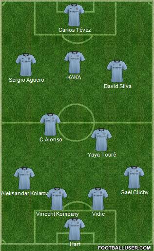 Manchester City Formation 2012