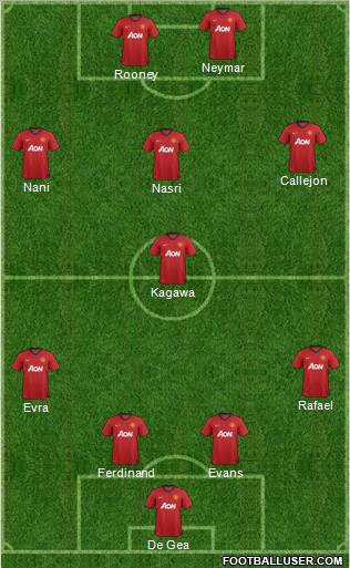 Manchester United Formation 2012