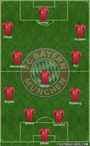 FC Bayern München Formation 2012