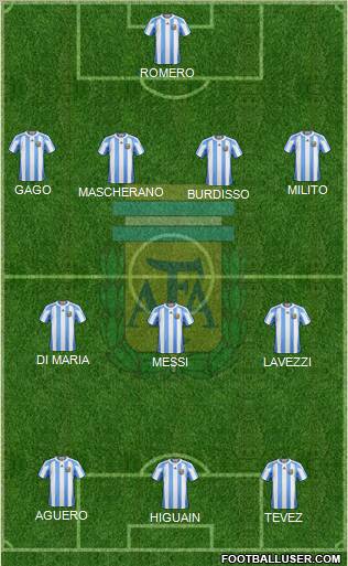 Argentina Formation 2012