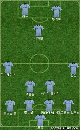 Manchester City Formation 2012
