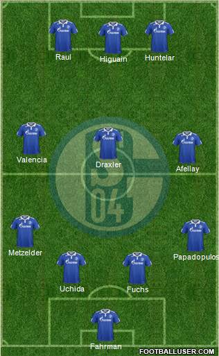 FC Schalke 04 Formation 2012