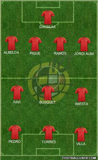 Spain Formation 2012