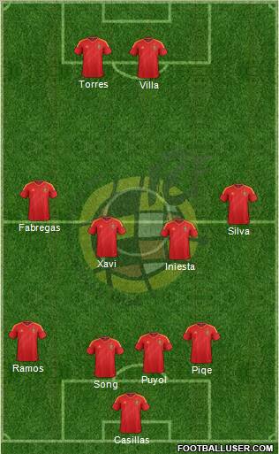 Spain Formation 2012