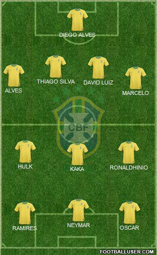 Brazil Formation 2012