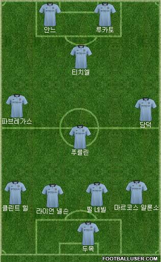 Manchester City Formation 2012